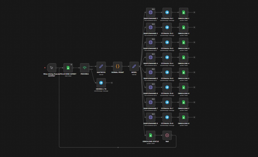 Схема для генерации описаний товаров